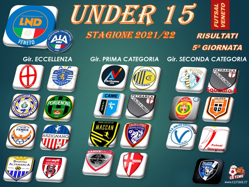 Under 15 - 2ª Fase Risultati 5ª giornata