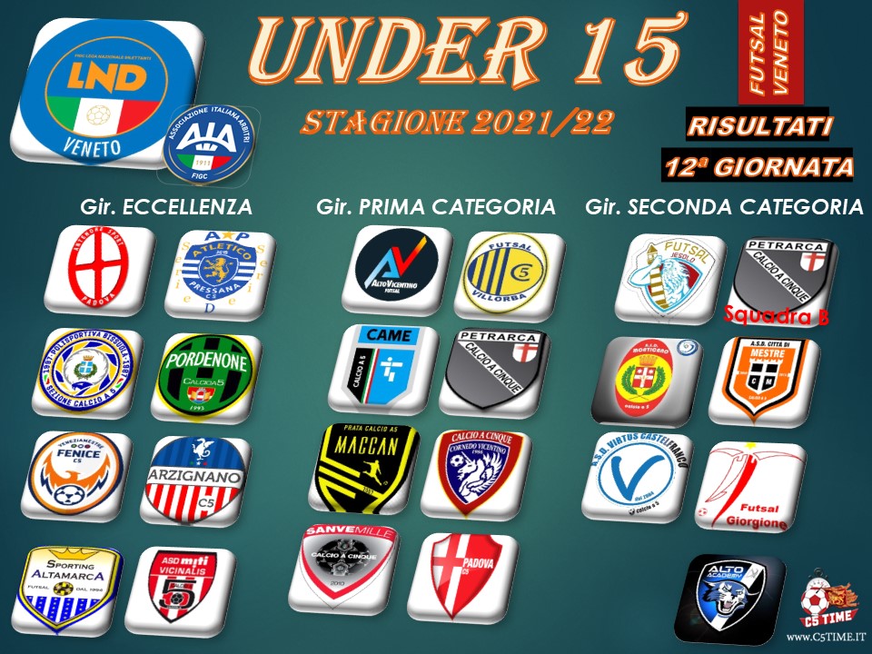 Under 15 - 2ª Fase Risultati 12ª giornata