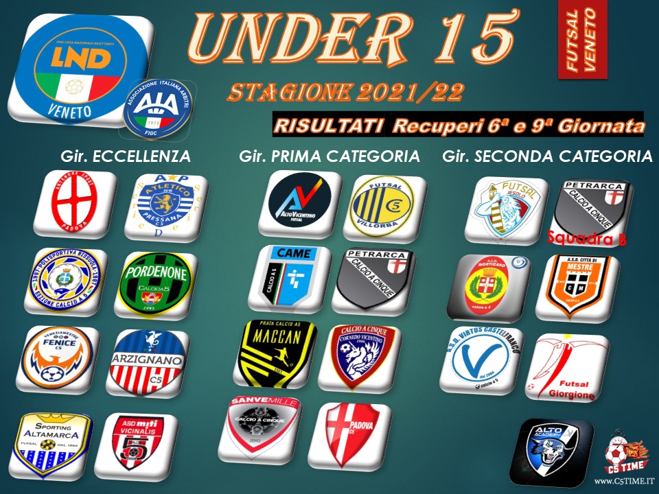 Under 15 - 2ª Fase Risultati recuperi 6ª e 9ª giornata