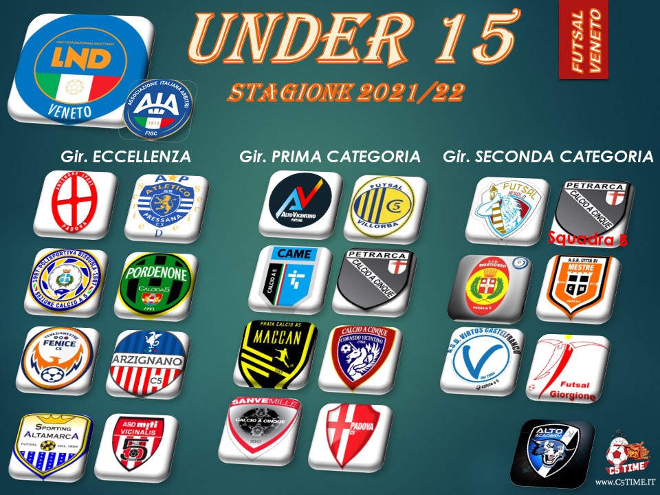 Under 15 - 2ª Fase Risultati 2ª giornata