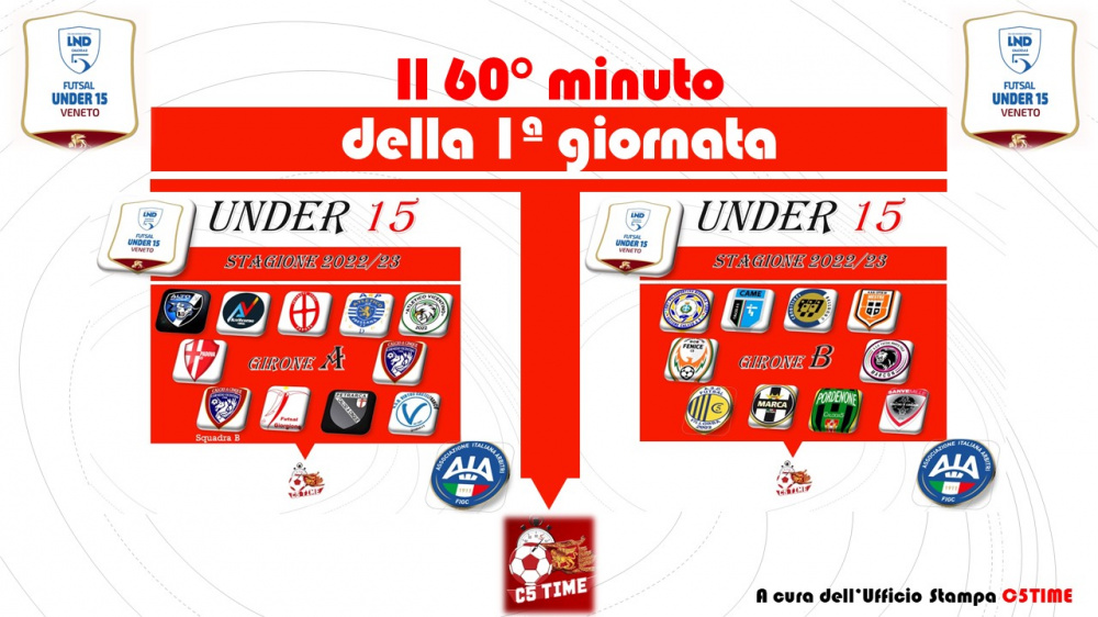 Under 15 Il 60° MINUTO della 1ª giornata