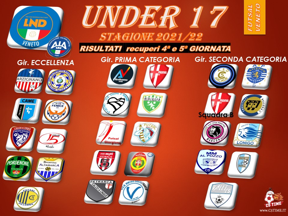 Under 17 - 2ª Fase Risultati recuperi 4ª e 5ª giornata