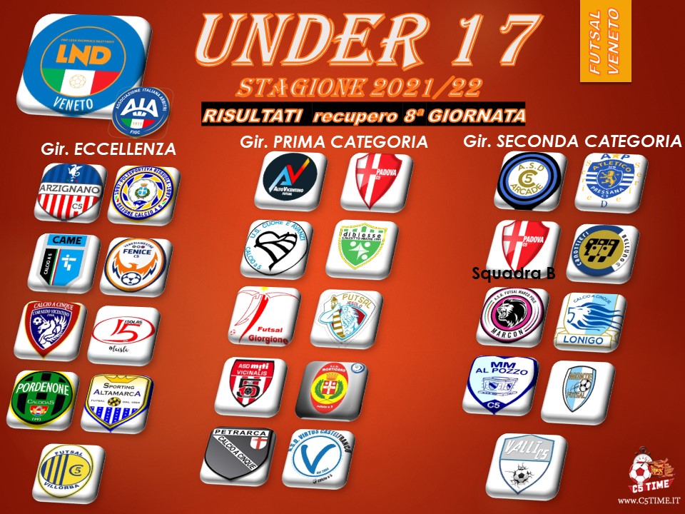 Under 17 - 2ª Fase Risultati recupero 8ª giornata